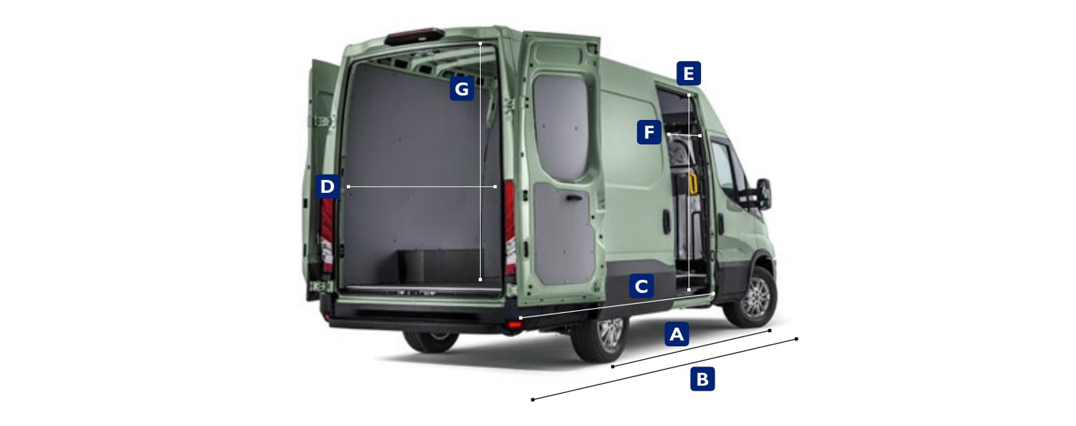 Iveco Daily hire model example